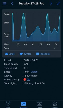 4:30 - I try to track my sleep cycle through an app as I quite often either have poor quality sleep, or very little sleep due to the schedule I keep. I wake up most days at 4:30am to get ready for my part-time barista job across town at Starbucks.